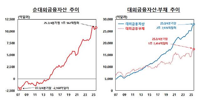 사진=한국은행