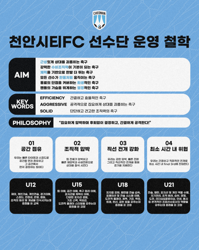 사진=천안시티FC