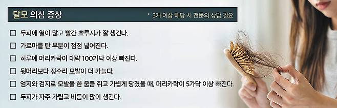 대한탈모치료학회에 따르면 국내 탈모 인구는 약 1000만 명에 달한다. /그래픽=김민선