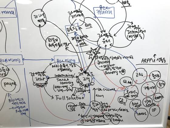 지난 2021년 시리즈B 펀드 레이징 시기 즈음에 박소령 전 퍼블리 대표가 회사 화이트보드에 기존 퍼플리 멤버십과 새 사업 커리어리의 시너지 구도와 관련 스케치한 내용. 사진 박소령