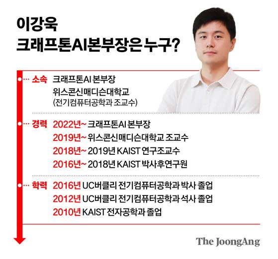 차준홍 기자