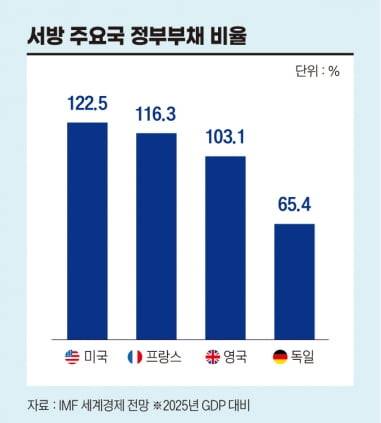 그래픽=정다운 기자