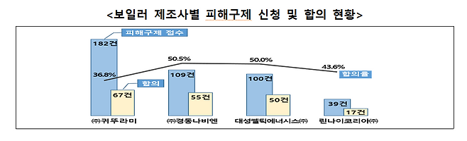 소비자원