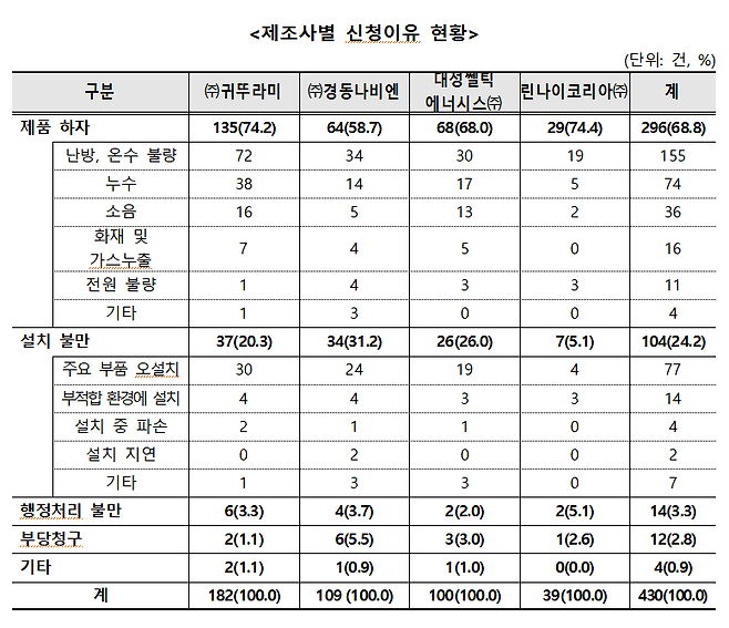 소비자원