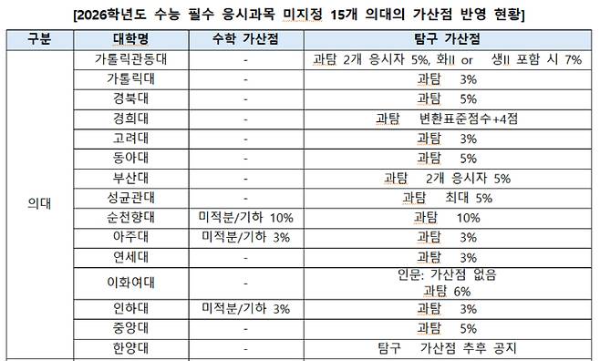 진학사 제공