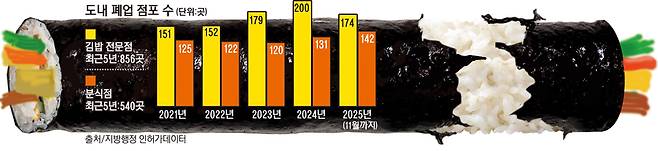 그래픽/박성현기자 pssh0911@kyeongin.com