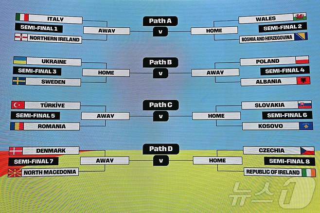 2026 북중미 월드컵 유럽 예선 플레이오프 대진 추첨 결과. ⓒ AFP=뉴스1
