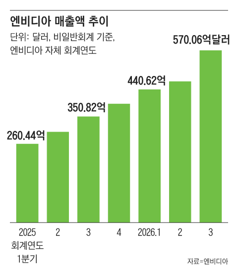 그래픽=조선디자인랩 정다운