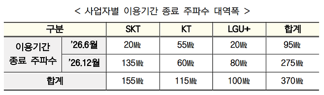 ⓒ과학기술정보통신부