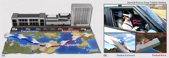 GIST 연구팀이 개발한 '디파잉 그래비티(Defying Gravity)' 기술 원리 개요. GIST 제공