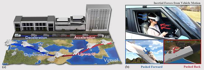 GIST가 개발한 달리는 차 안에서 '비행 시뮬레이션'을 체험할 수 있는 VR기술 연구 개요.