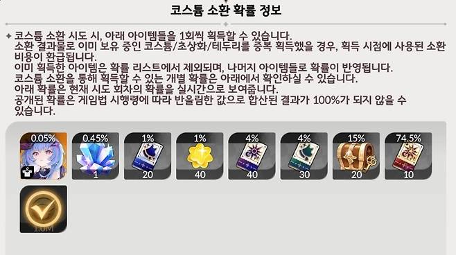 ▲ 초상화, 테두리는 소환 상품에서 빠지고 펫 위시 소환권과 별의 조각이 추가됐다