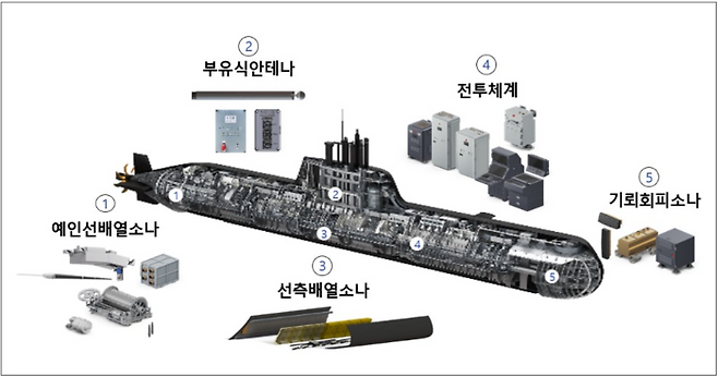 ※사진제공=방위사업청