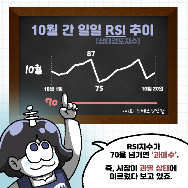 지난 10월 1일~20일까지의 금(XAU/USD) RSI 추이./삽화=황은진 기자