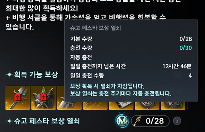 ▲ 보상 열쇠는 매일 새벽 5시에 충전. 챈가룽 멤버십 구매 시 효율 극대화