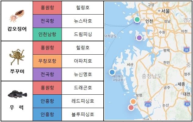 서해 중부