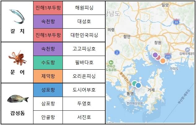 남해 동부