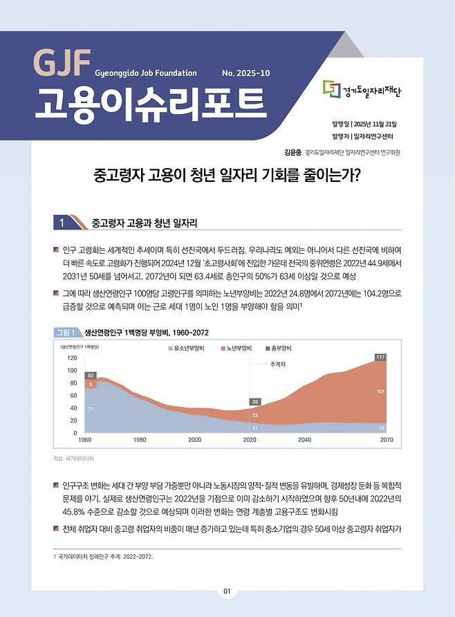고용 데이터 분석한 정책자료./사진제공=경기도일자리재단