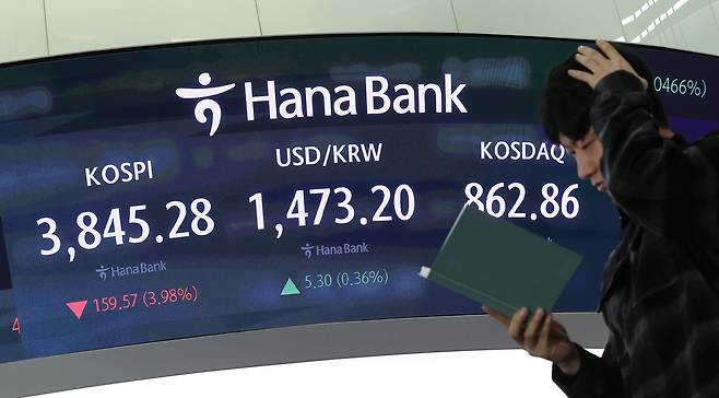 코스피 지수가 하락 출발해 3900대로 밀려난 21일 오전 서울 중구 하나은행 본점 딜링룸 현황판에 코스피 지수와 원달러 환율이 표시돼 있다. 이날 오전 코스피 지수는 전장보다 96.15포인트(2.40%) 내린 3908.70으로 출발했다. 원/달러 환율은 4.5원 오른 1472.4원에 개장했다. [연합]
