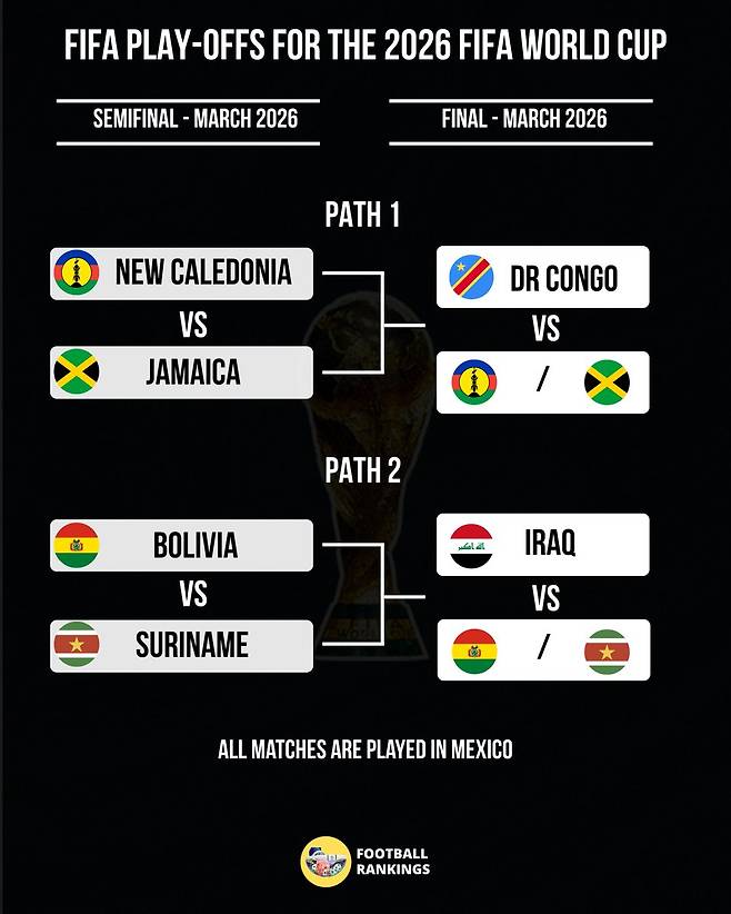 2026 FIFA 북중미 월드컵 대륙간 플레이오프 대진. /사진=풋볼랭킹 SNS 캡처