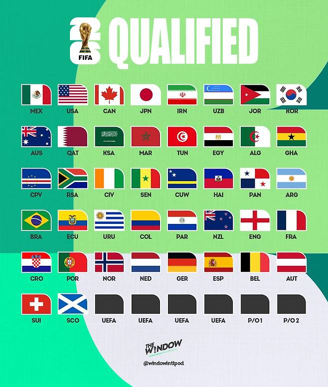 2026 FIFA 북중미 월드컵 본선 진출 확정팀. /사진=인터내셔널 윈도 SNS 캡처
