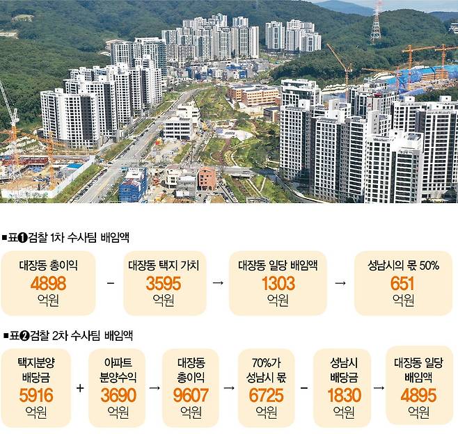 [사진ㅣ뉴시스]
