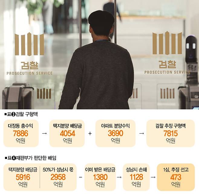 [사진ㅣ뉴시스]