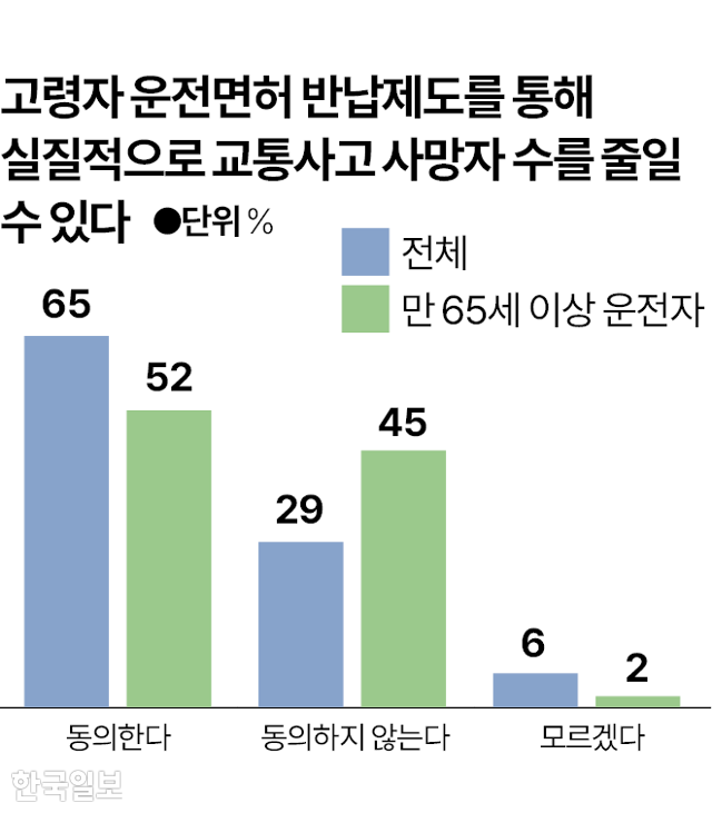 그래픽=박종범 기자