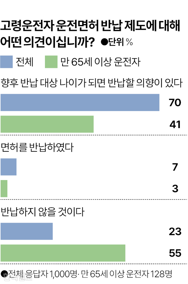 그래픽=박종범 기자