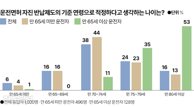 그래픽=박종범 기자