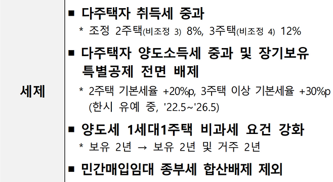 규제지역(조정대상지역)에서 강해지는 부동산 세제 규제 [사진출처=국토부]