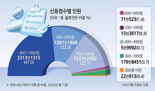 [헤럴드DB]