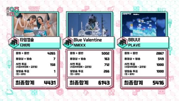 쇼! 음악중심 / 사진=MBC 캡처