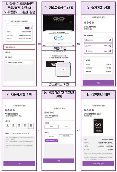 모바일티머니 앱을 통한 실물 기후동행카드 충전·사용정지 경로 안내