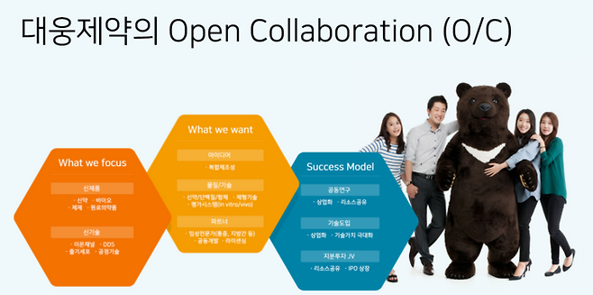 대웅제약 오픈이노베이션 개요(출처=대웅제약 오픈이노베이션 홈페이지)