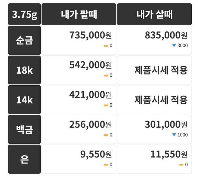 오늘의 금시세 금값시세 금시세닷컴