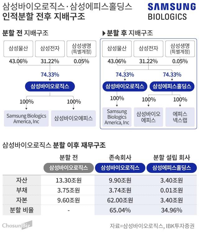 그래픽=손민균