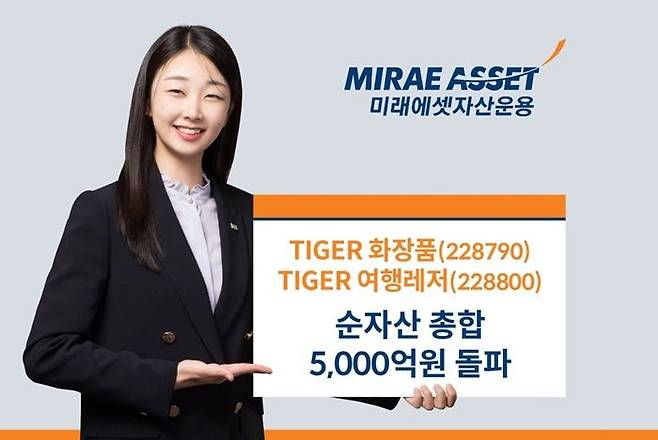 ⓒ미래에셋자산운용