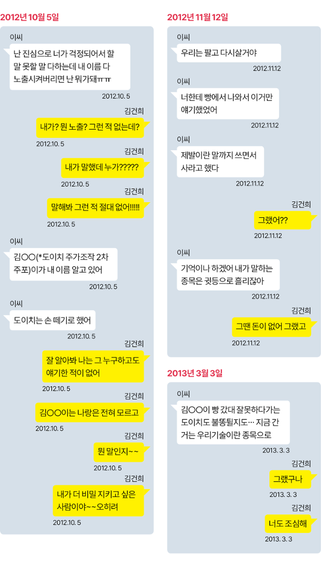 도이치 공범 이모씨와 김건희 여사의 카카오톡 주요 대화 재구성. 그래픽=김대훈 기자