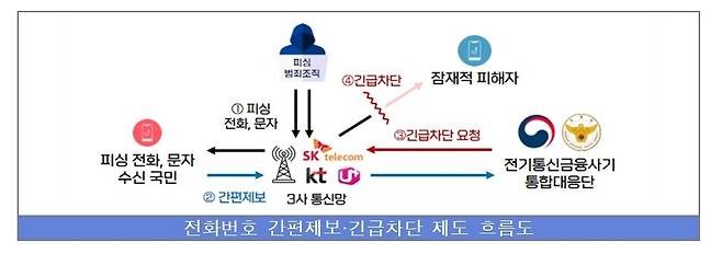 경찰청 제공