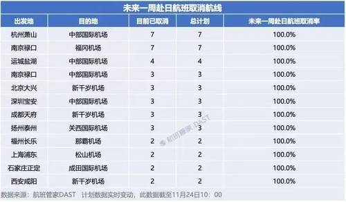 일본행 항공편 결항 현황 [중국 매체 펑파이신문 캡처=연합뉴스 자료사진 제공]
