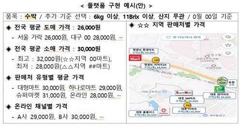 AI 농산물 알뜰 소비 정보 플랫폼 구현 계획 ⓒ정부 제공