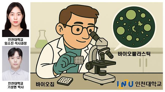 랩온어칩 기반의 생분해성 플라스틱 실시간 평가기술<인천대 제공>