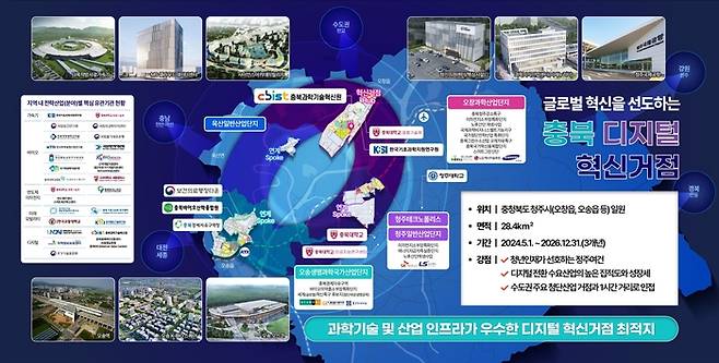 충북 디지털 혁신거점 조성사업 개요