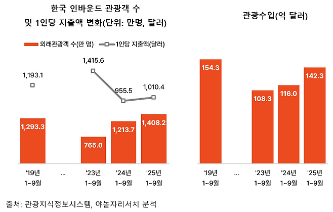 사진=야놀자리서치