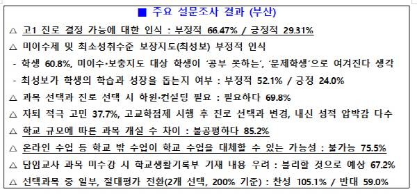 고교학점제에 관한 부산 학생 의견 조사의 주요 결과 캡처. 부산교사노조 제공