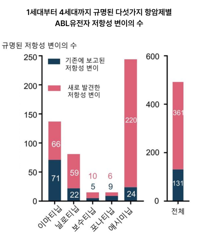 연세대학교 세브란스병원