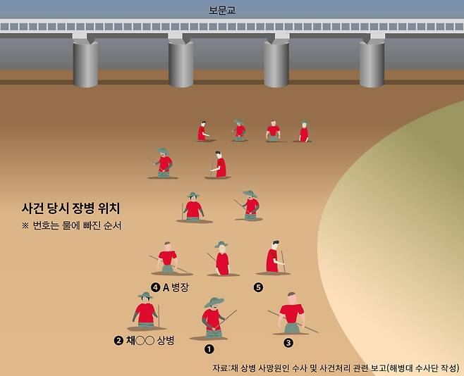 채 상병 실종 당시 장병들 위치. ⓒ시사IN