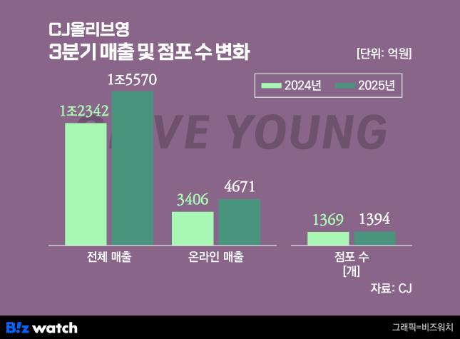 /그래픽=비즈워치