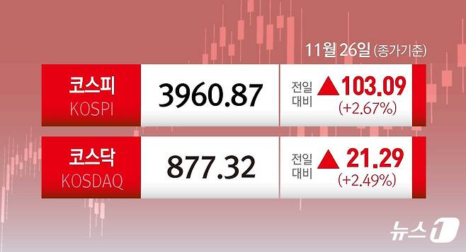 ⓒ News1 김초희 디자이너